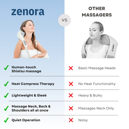 Zenora™ Massager